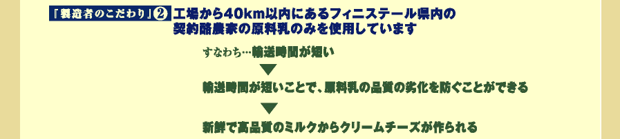�����҂̂������2�@�H�ꂩ��40km�ȓ��ɂ���t�B�j�X�e�[�������̌_�񗏔_�Ƃ̌������݂̂��g�p���Ă��܂��@���Ȃ킿�c�A�����Ԃ��Z���@�A�����Ԃ��Z�����ƂŁA�������̕i���̗򉻂�h�����Ƃ��ł���@�V�N�ō��i���̃~���N����N���[���`�[�Y�������